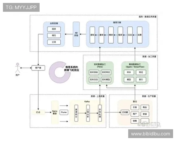 打造高效的用户注册流程:真人注册中心的应用与实践经验 打造高效的用户注册流程:真人注册中心的应用与实践经验