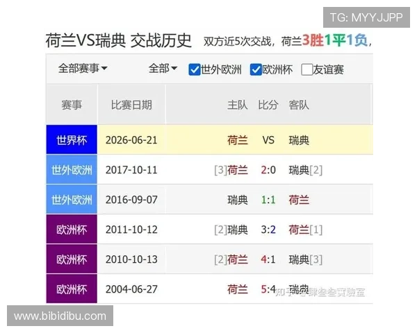 2026年世界杯荷兰对阵瑞典比赛直播观看指南详细介绍与观看平台推荐